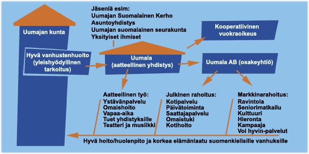 Esitutkimus; muoto ja sisältö