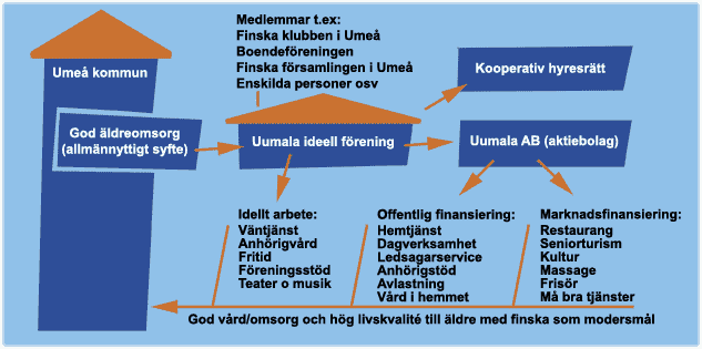 F�rstudie; form och inneh�ll